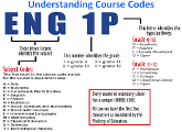Understanding Course Codes